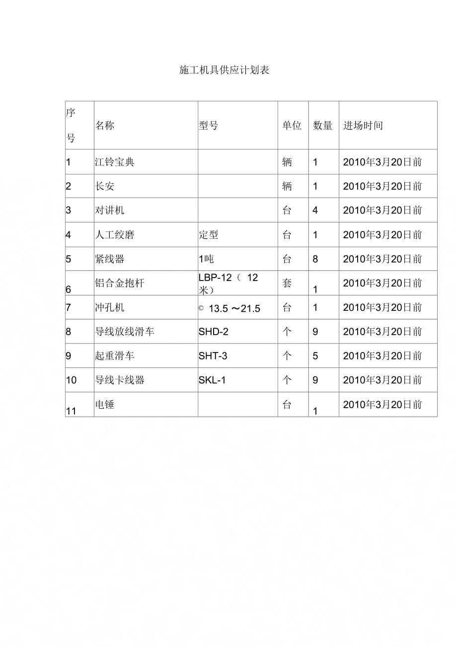 施工机具供应计划表_第1页