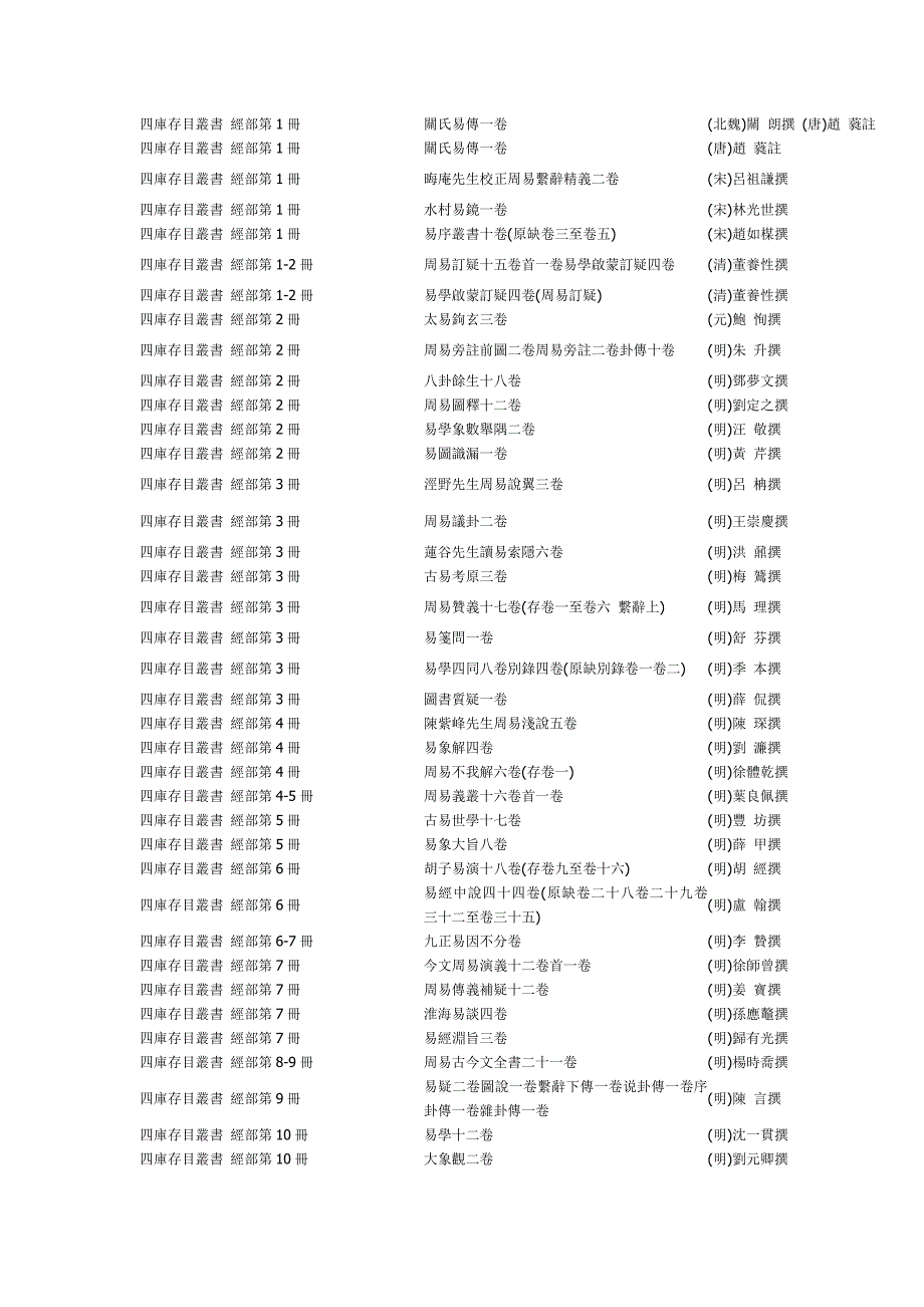 （2020）（库存管理）四库存目丛书经部书目详表_第1页