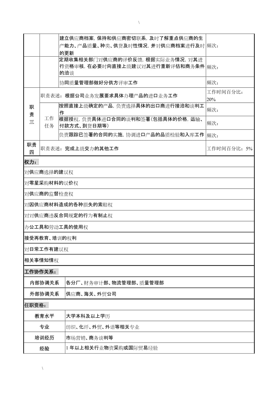 (2020年）(业务管理）湖北新丰化纤公司进出口部进口业务员岗职务说明书_第2页