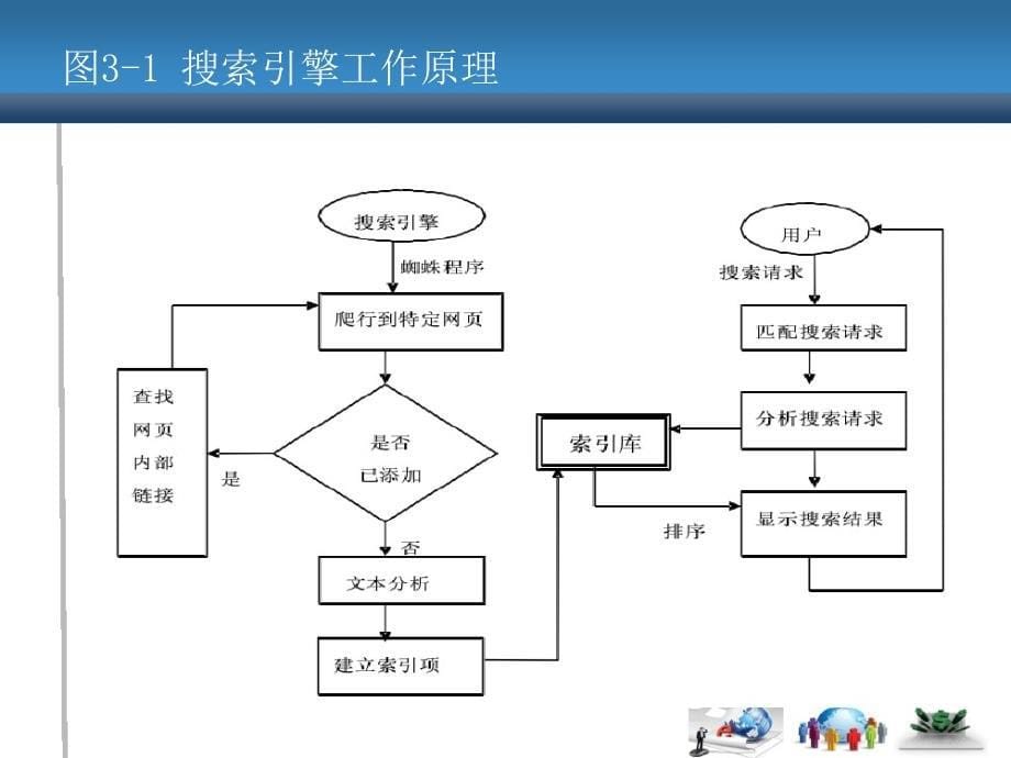 (2020年）(网络营销）网络营销课件(Word版)第3章搜索引擎营销_第5页