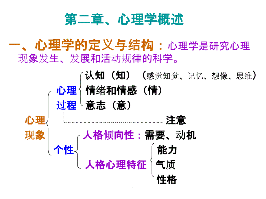 教师招聘 A--基础心理学(上)PPT课件_第1页