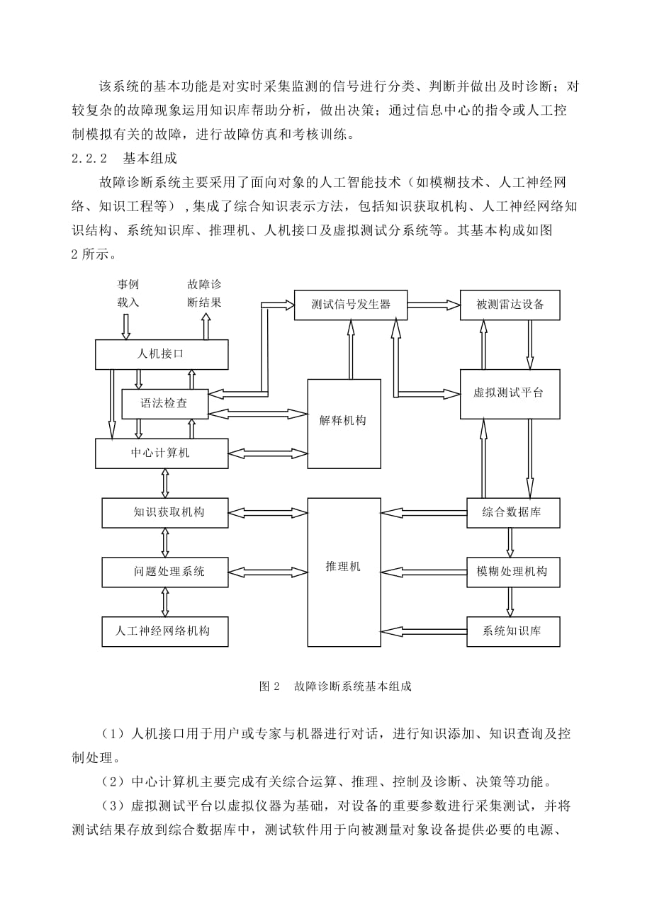 （2020）（设备管理）基于人工智能的雷达设备_第3页