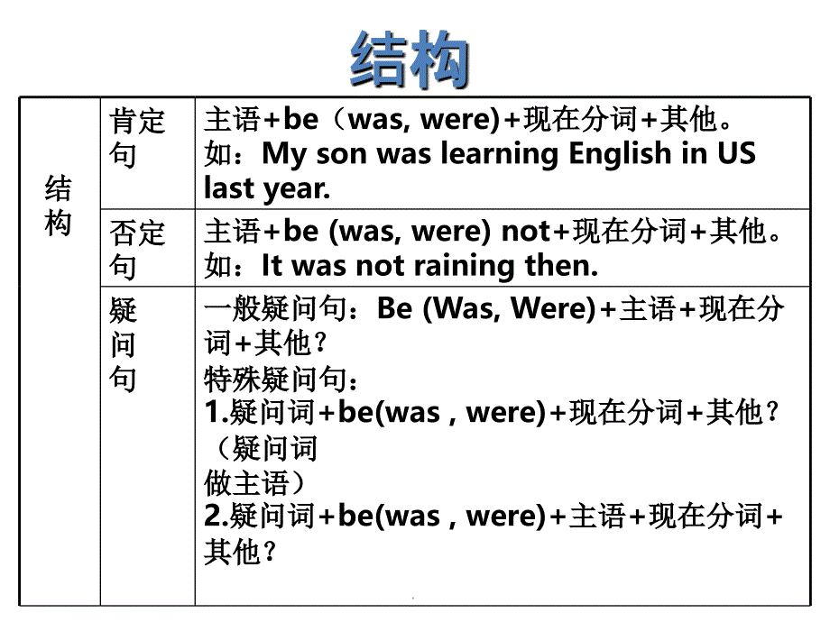 过去进行时讲解完整(42张1)ppt课件_第3页