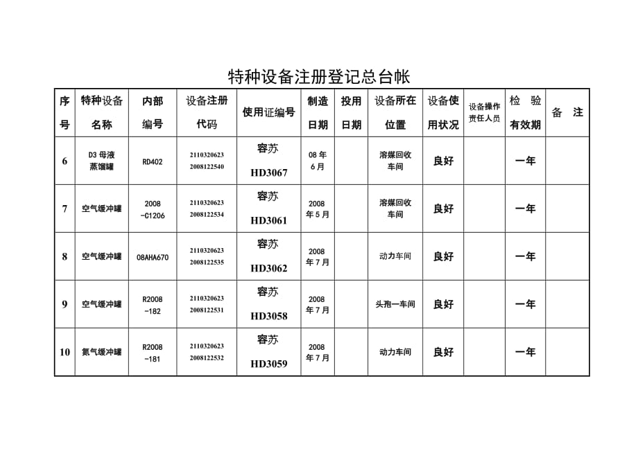 （2020）（设备管理）特种设备五本台帐_第2页