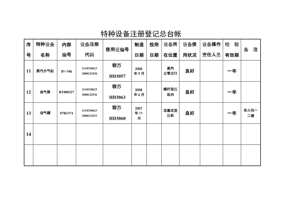 （2020）（设备管理）特种设备五本台帐_第3页