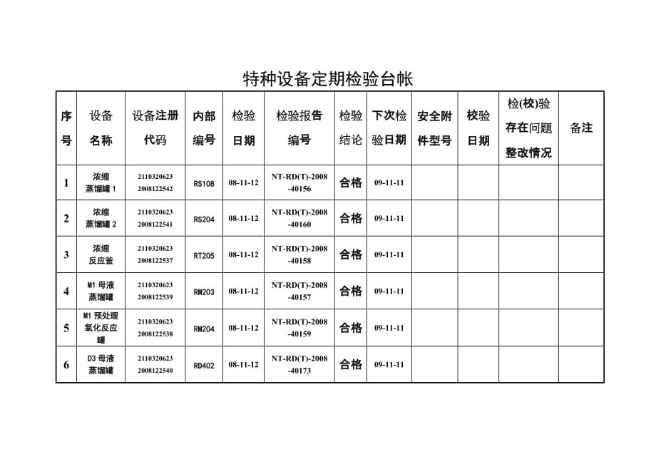 （2020）（设备管理）特种设备五本台帐_第4页