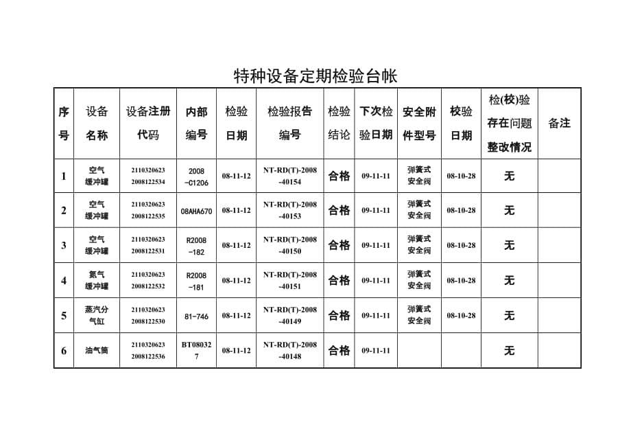 （2020）（设备管理）特种设备五本台帐_第5页