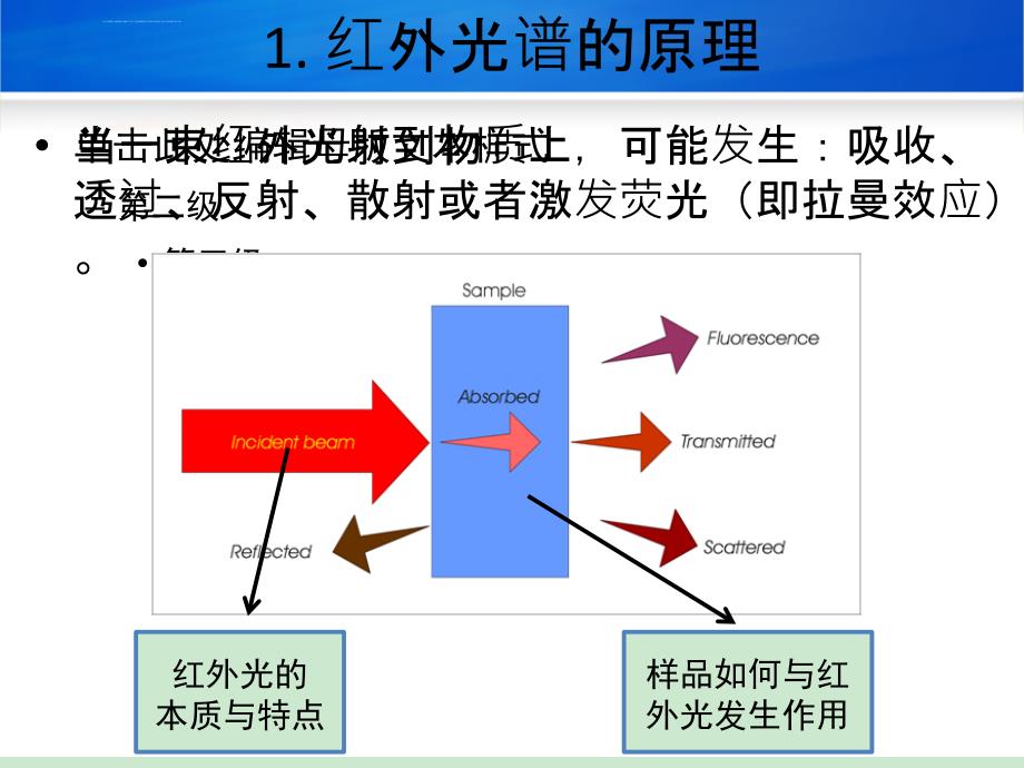 红外原理及在催化剂中的应用_第3页