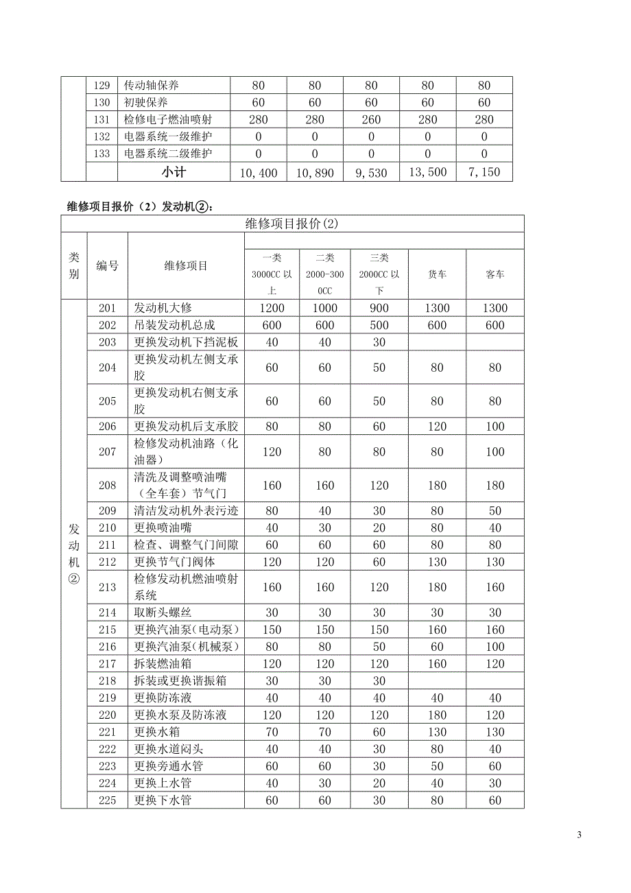 (2020年）(售后服务）肇庆德美汽车服务有限公司(二类汽车协议维修服务企业)_第3页