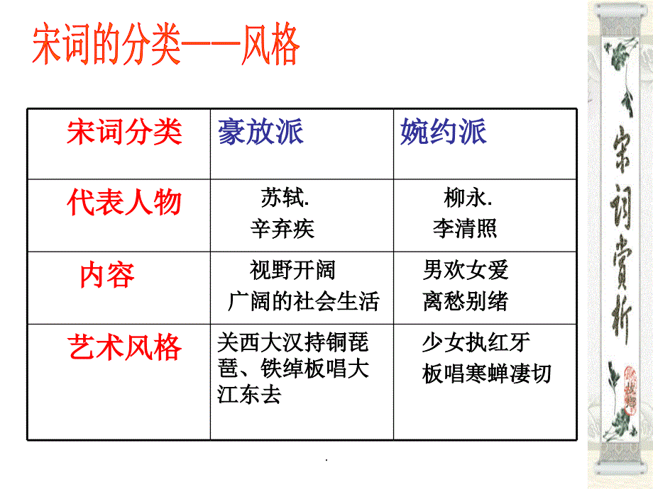 柳永 蝶恋花(优秀)_第4页