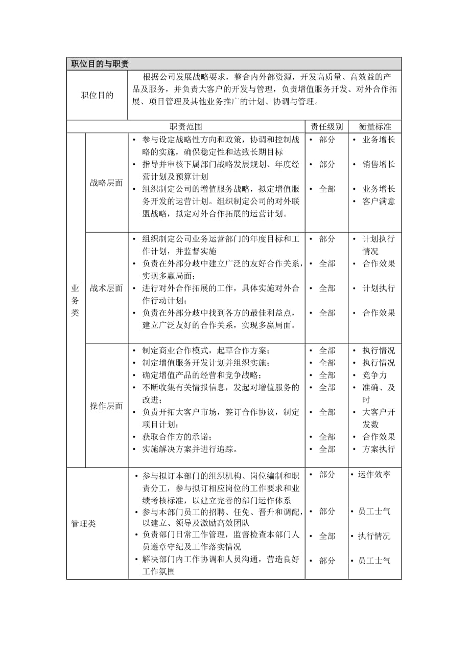 (2020年）(业务管理）业务拓展总监岗位说明书_第2页