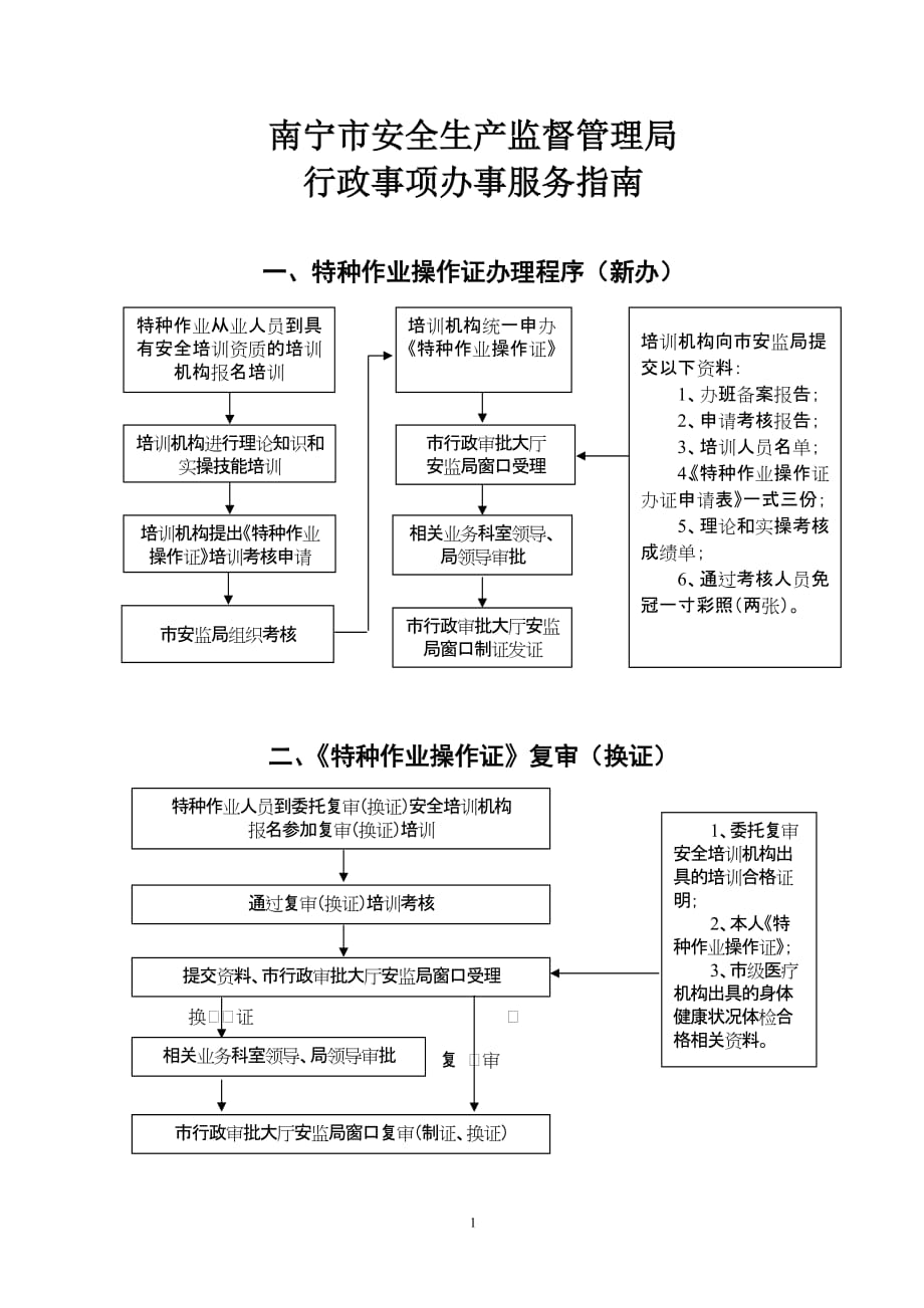 （2020）（安全生产）南宁市安全生产监督管理局_第1页