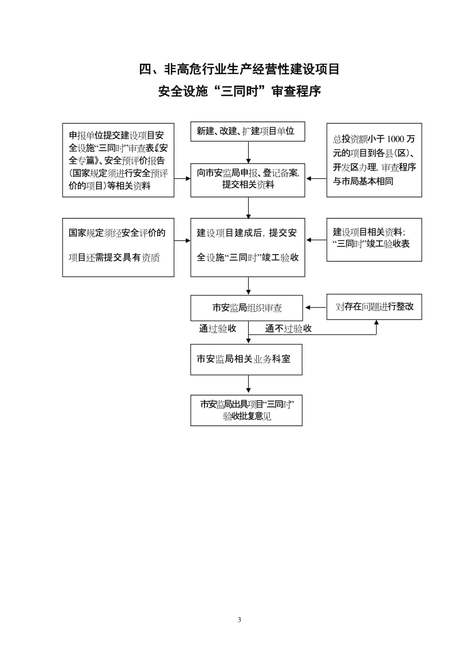 （2020）（安全生产）南宁市安全生产监督管理局_第3页