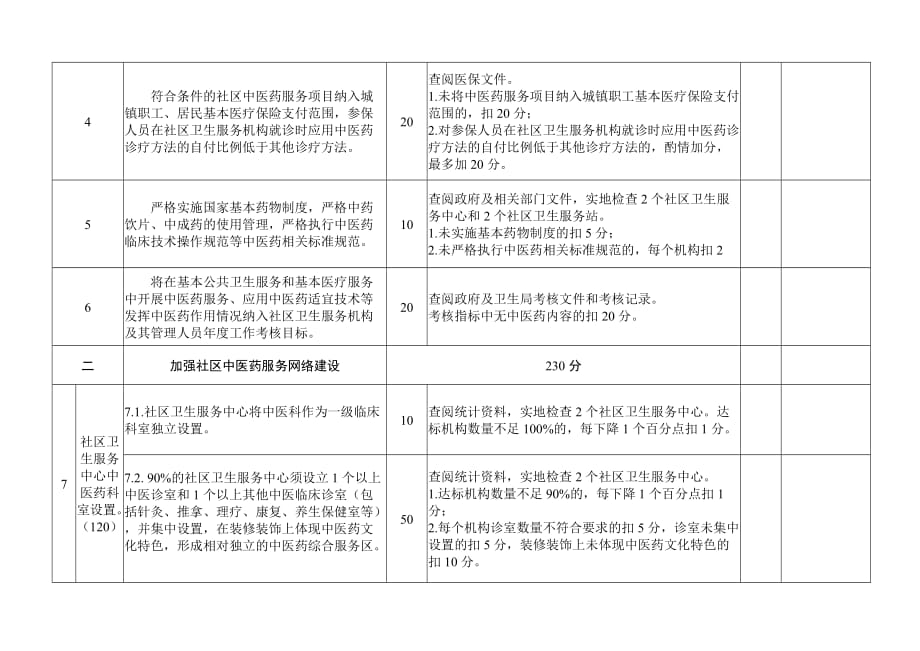 (2020年）(售后服务）中医药服务示范区建设标准和评审_第2页