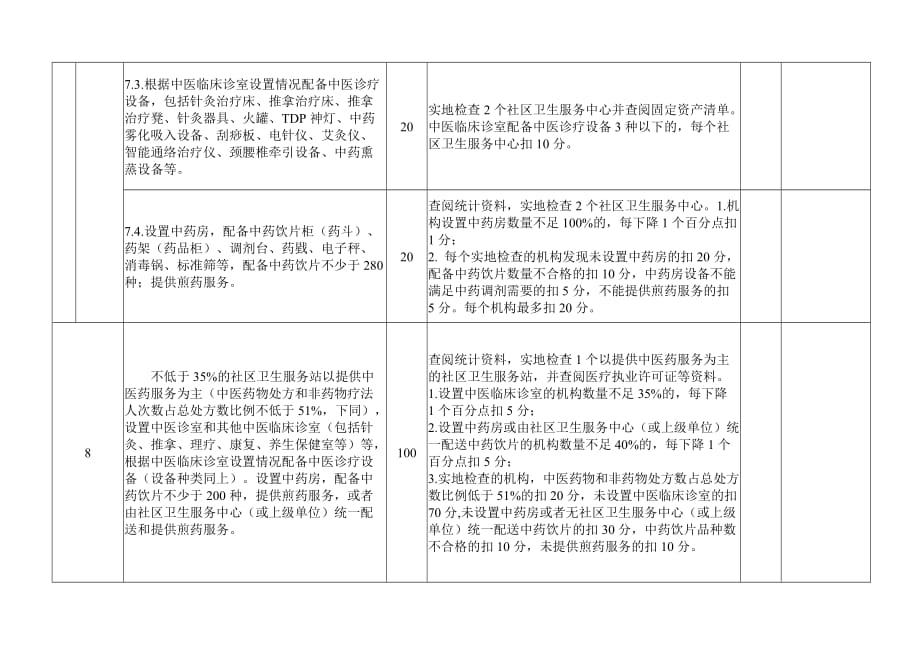 (2020年）(售后服务）中医药服务示范区建设标准和评审_第3页