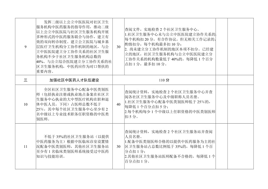 (2020年）(售后服务）中医药服务示范区建设标准和评审_第4页