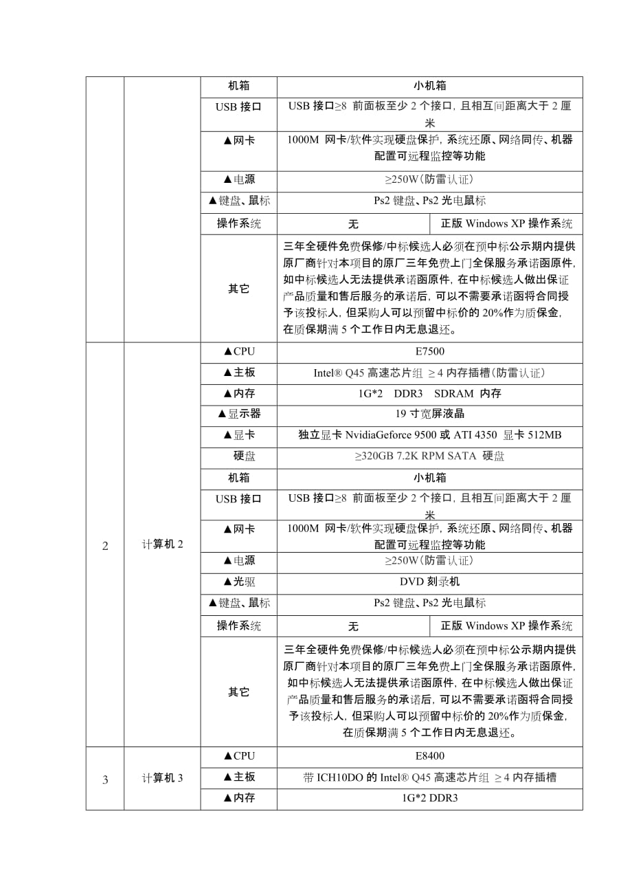 （2020）（设备管理）丽水职业技术学院计算机设备_第2页