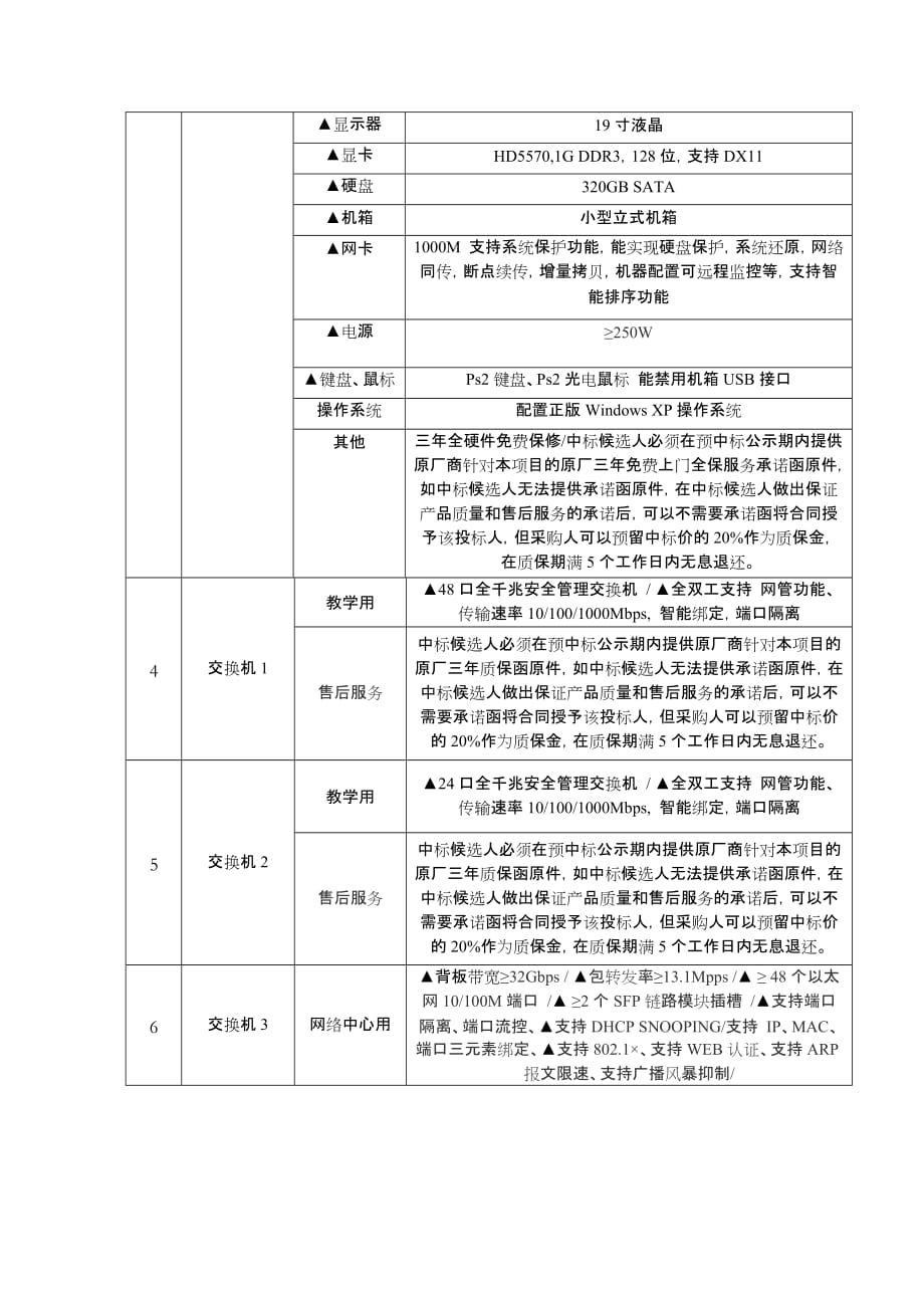 （2020）（设备管理）丽水职业技术学院计算机设备_第3页