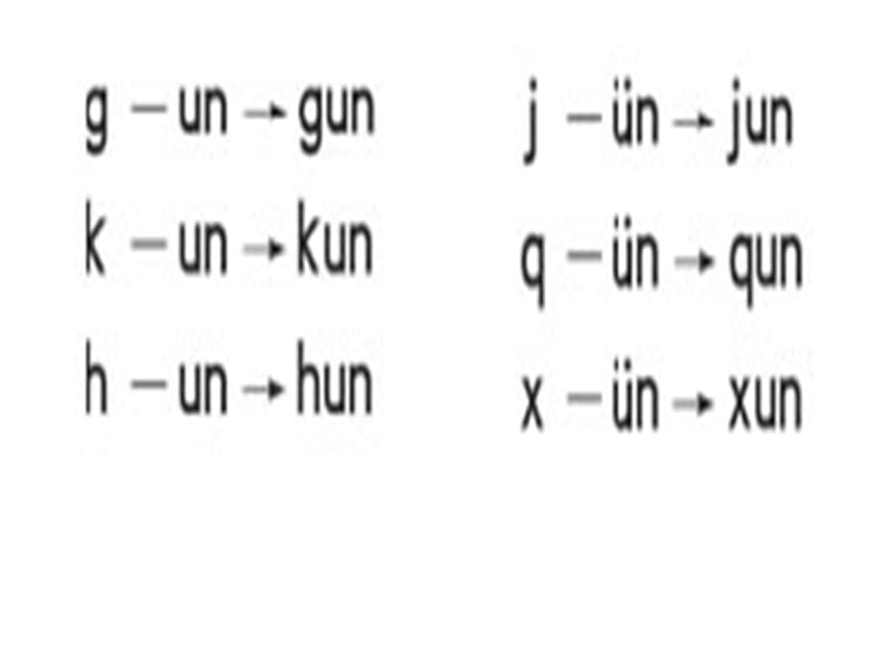 苏教版小学语文一年级上册汉语拼音14un vn第二课时课件_第3页