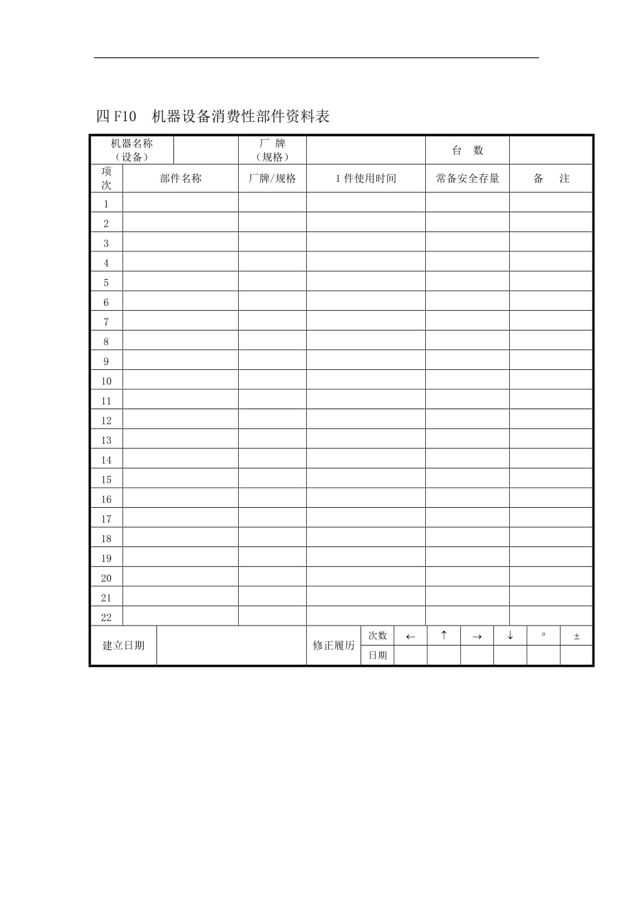 （2020）（设备管理）机器设备消费性部件资料表_第1页