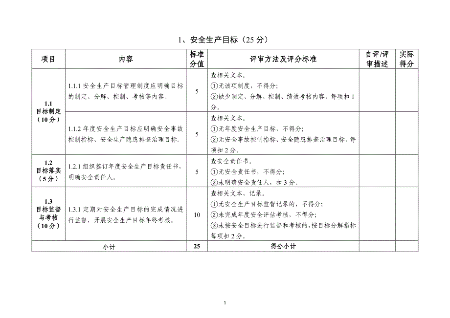 （2020）（安全生产）农村水电站安全生产标准化评审标准_第3页