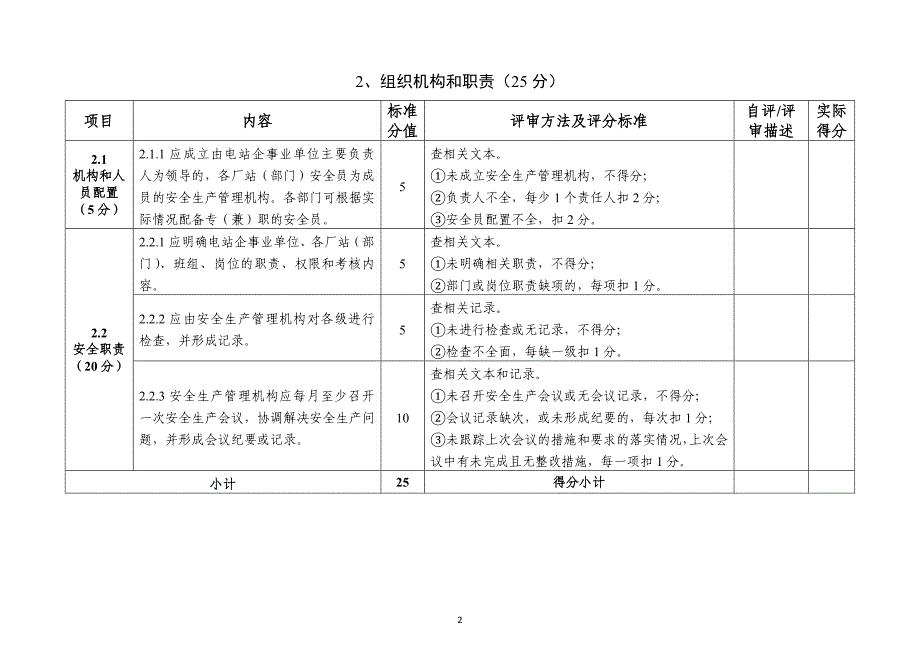 （2020）（安全生产）农村水电站安全生产标准化评审标准_第4页