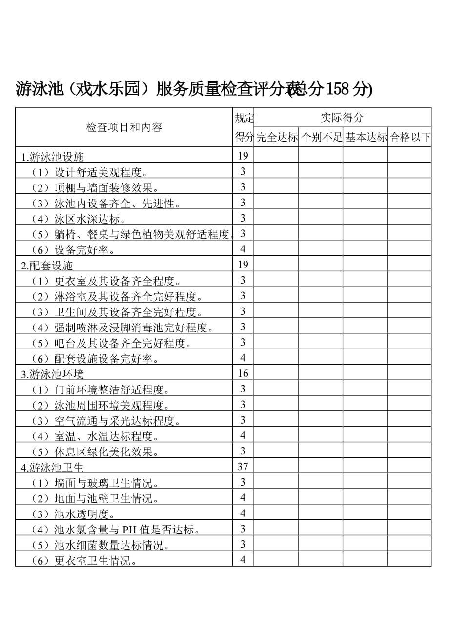 (2020年）(售后服务）游泳池（戏水乐园）服务质量检查评分表(总分158分)_第1页