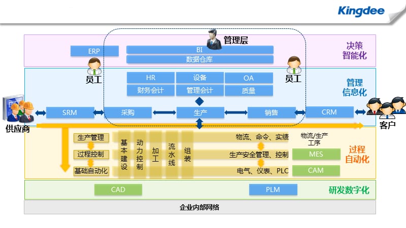 金蝶K3WISE总体介绍（2017年版）_第4页