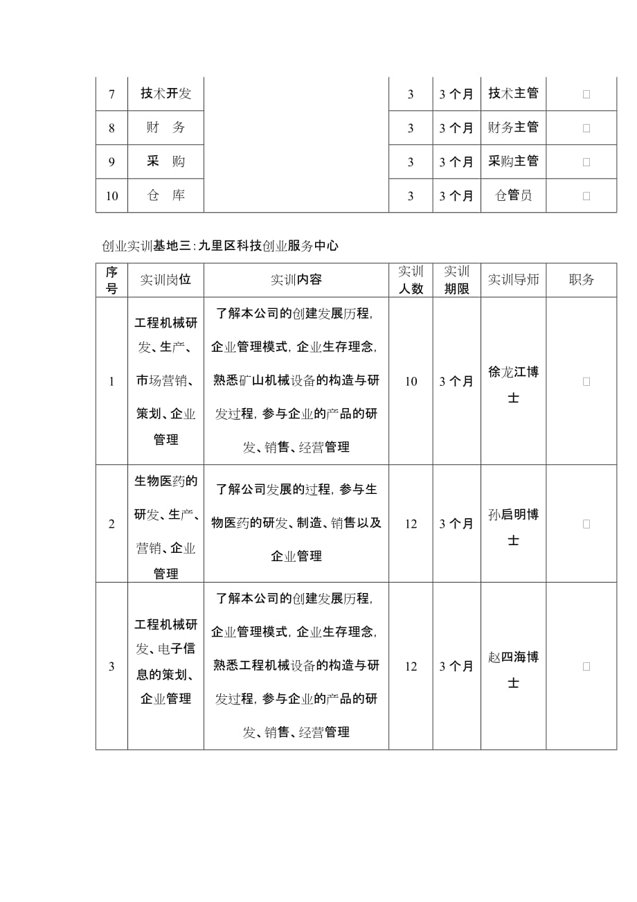 （2020）(创业指南)徐州市大学生创业实训岗位安排表doc-徐州师范大学就业信_第2页