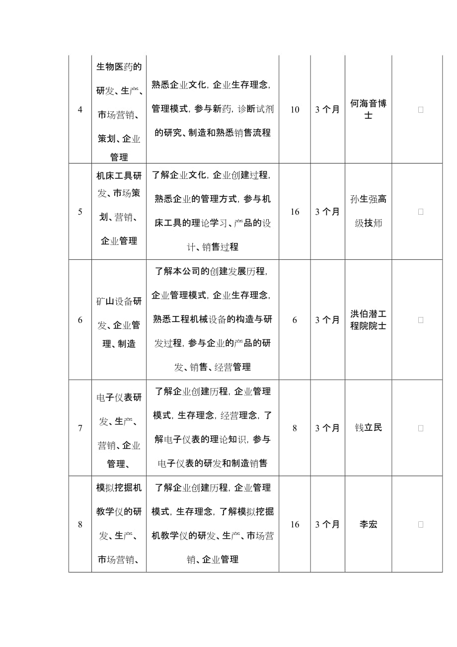 （2020）(创业指南)徐州市大学生创业实训岗位安排表doc-徐州师范大学就业信_第3页