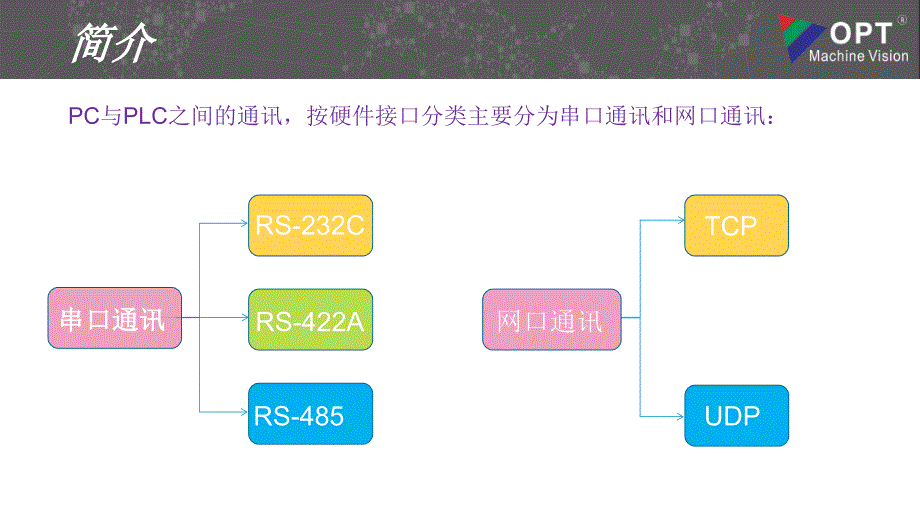 PC与三菱PLC串口通讯.ppt_第2页