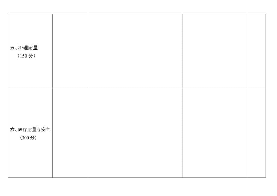 （2020）(KPI绩效指标)XXXX年医院绩效考核指标_第5页