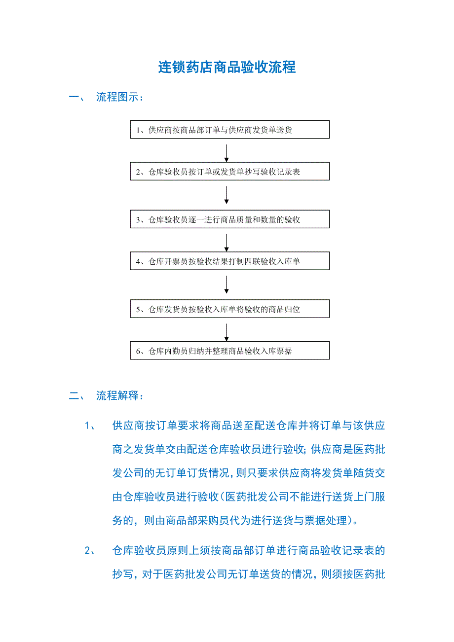 中小型连锁药店商品验收流程_第1页