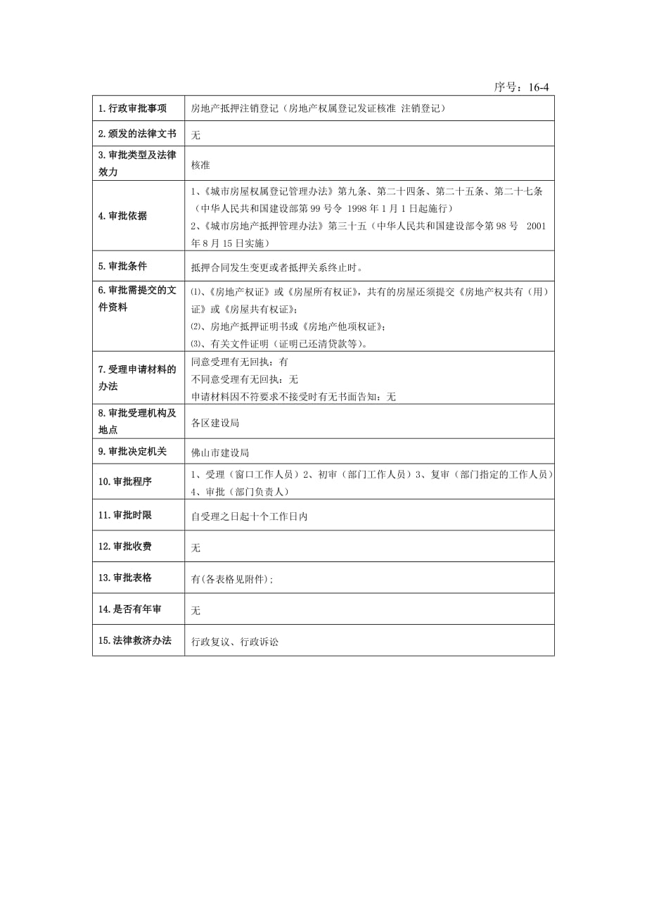 (2020年）（营销知识）16-4房地产抵押注销登记（房地产权属登记发证核准 注销登记）_第1页