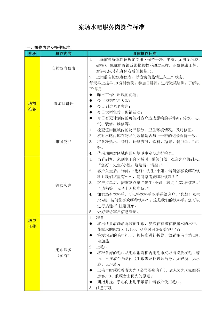 案场水吧服务岗操作标准(2014.4).pdf_第1页