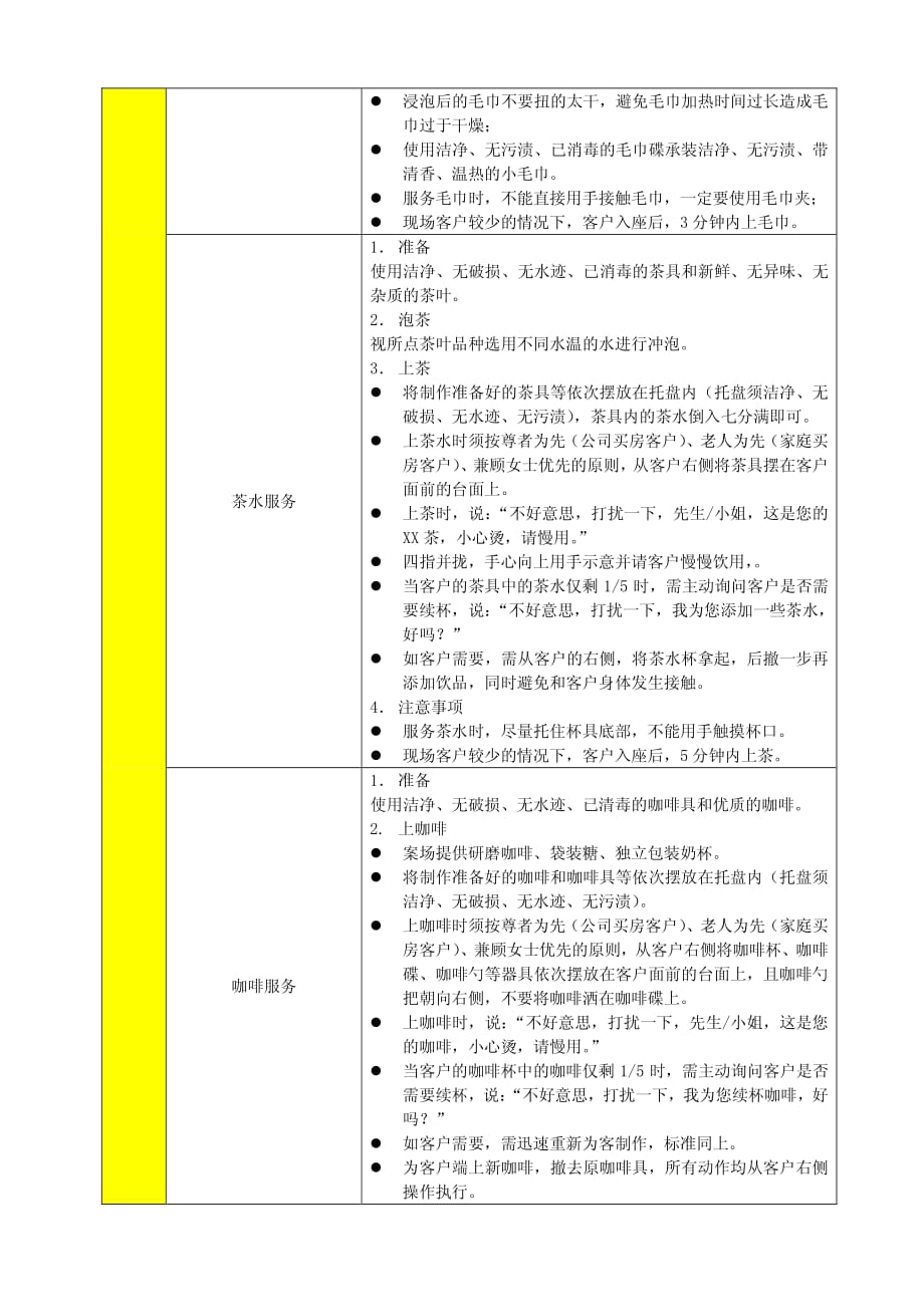 案场水吧服务岗操作标准(2014.4).pdf_第2页