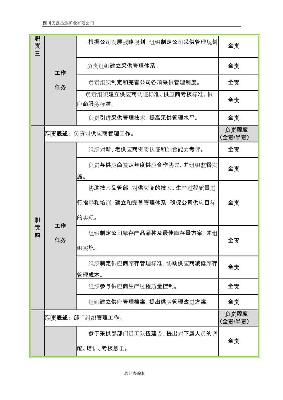 采供部主管岗位职责_第2页