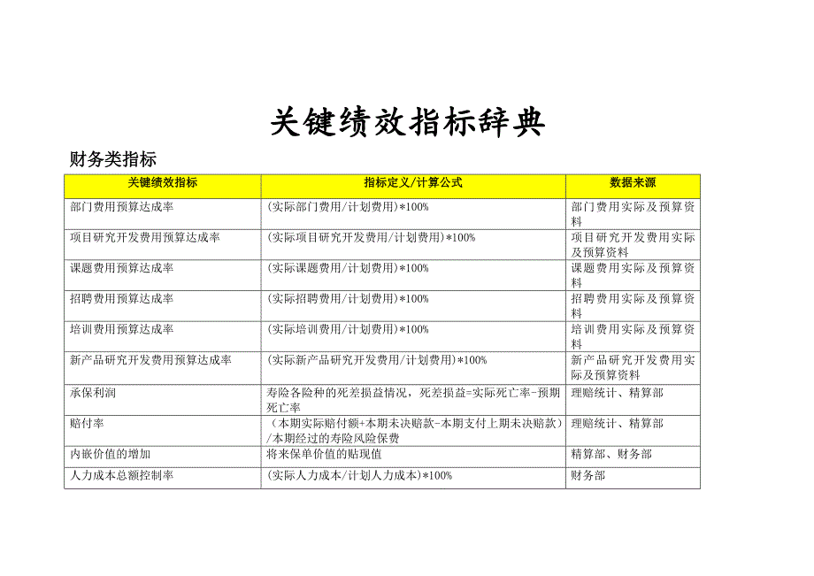 （2020）(KPI绩效指标)安达信-辽宁汽贸关键绩效指标词典（DOC14页）_第1页