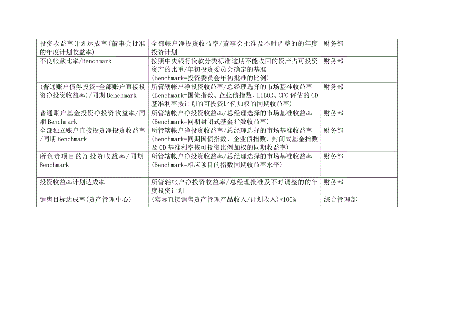 （2020）(KPI绩效指标)安达信-辽宁汽贸关键绩效指标词典（DOC14页）_第3页