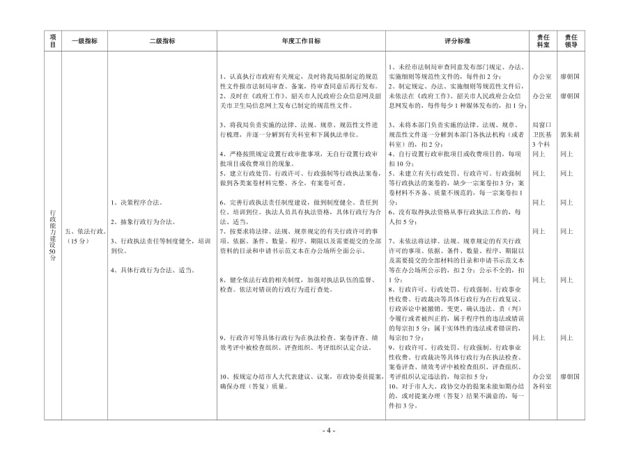 （2020）(KPI绩效指标)韶关市卫生局绩效考评指标考核表_第4页