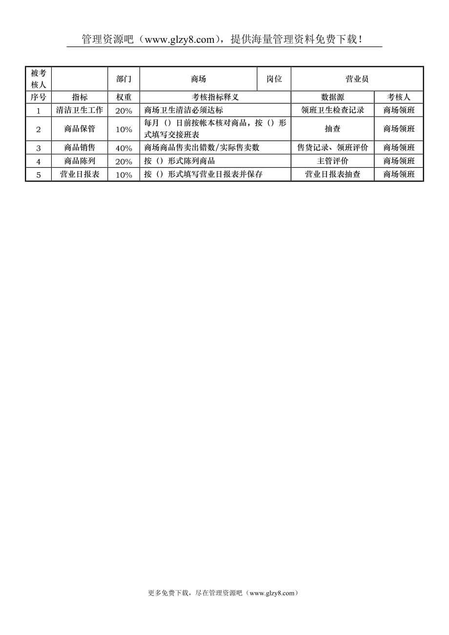 （2020）(KPI绩效指标)商贸部部KPI考核指标说明表_第3页