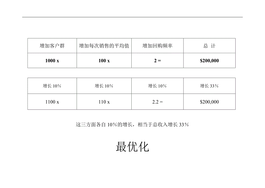 (2020年）（营销知识）亿万美圆周末”行销课件94页至95页之间(有三种方法可以壮大企业)_第3页