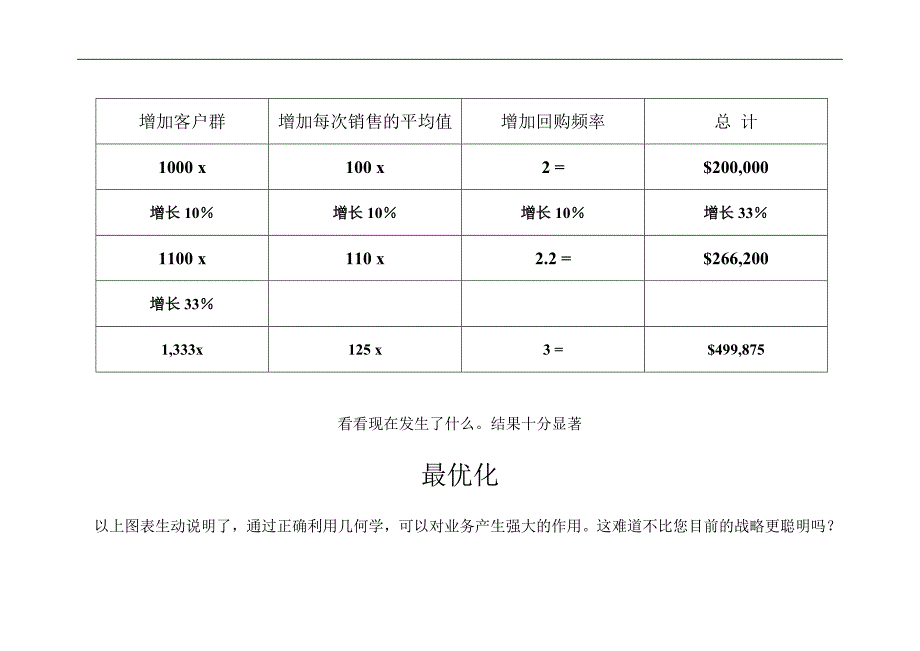 (2020年）（营销知识）亿万美圆周末”行销课件94页至95页之间(有三种方法可以壮大企业)_第4页