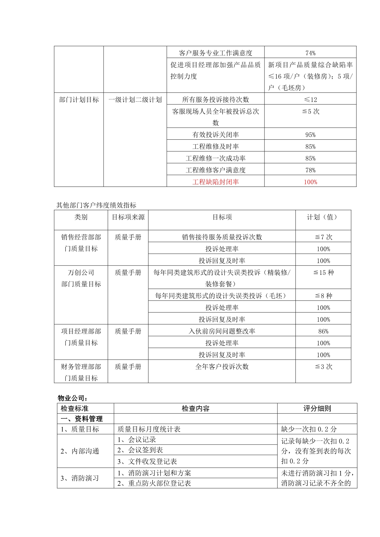 （2020）(KPI绩效指标)万科绩效指标(DOC 12页)_第5页