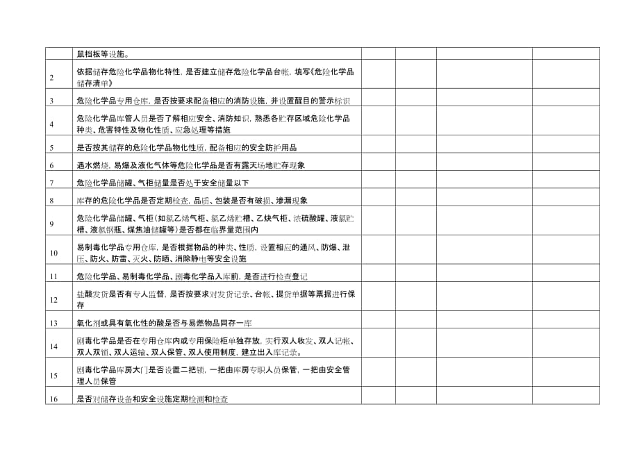 危险化学品安全检查表.doc_第2页