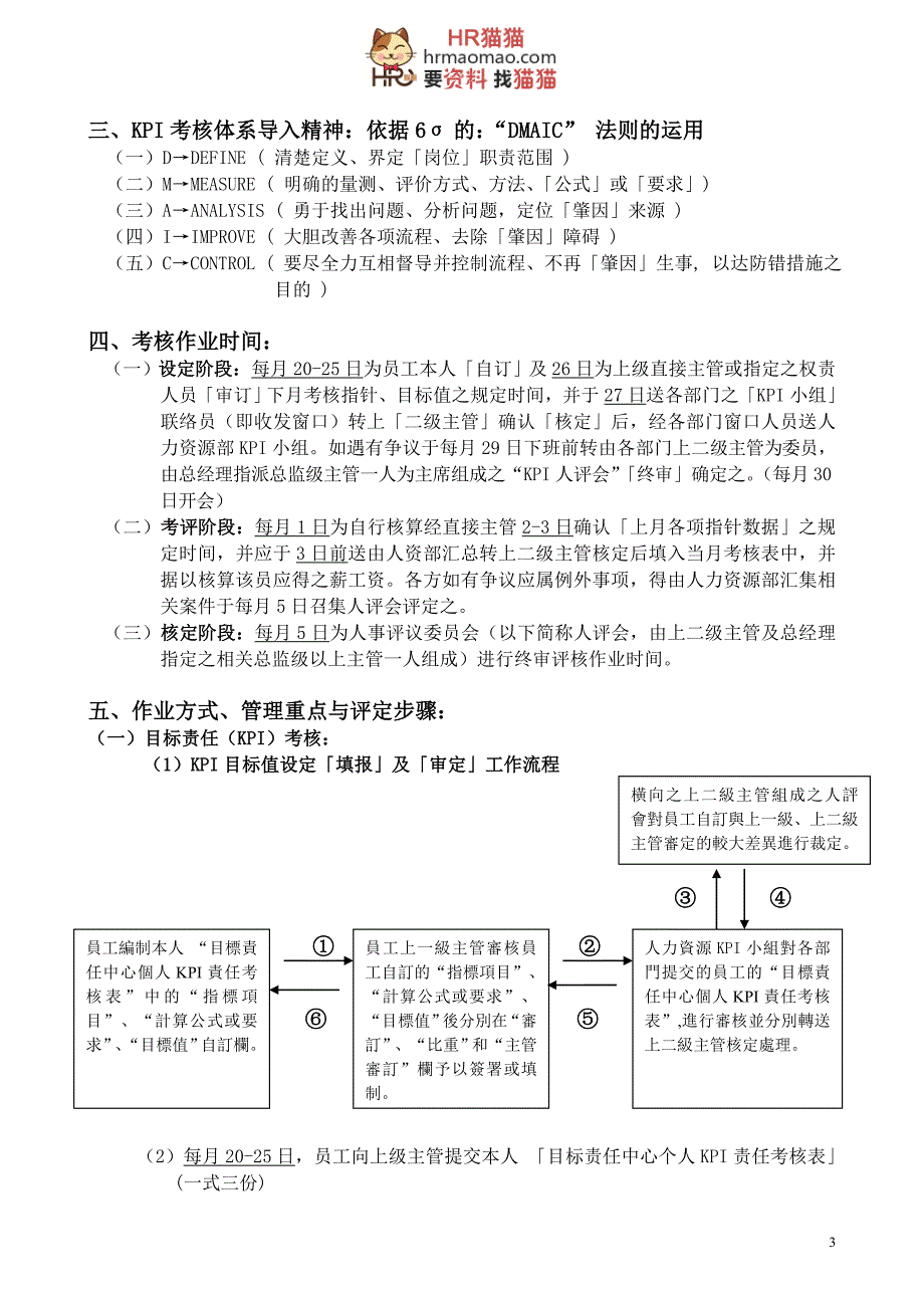 （2020）(KPI绩效指标)亚洲XX集团KPI考核体系-HR猫猫_第4页