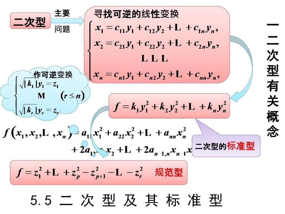 二次型及其标准型.ppt_第5页