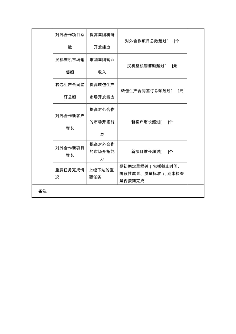 （2020）(KPI绩效指标)中航一集团合作处处长绩效指标_第2页