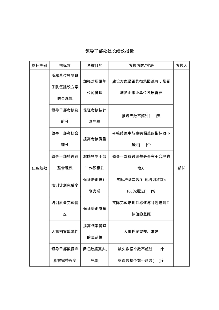 （2020）(KPI绩效指标)中航一集团领导干部处处长绩效指标_第1页