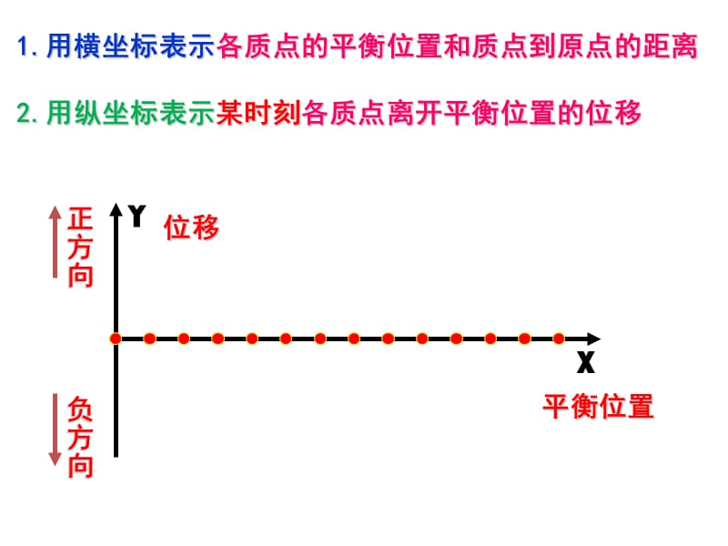 (课用)波的图像.ppt_第5页